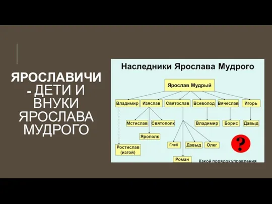 ЯРОСЛАВИЧИ - ДЕТИ И ВНУКИ ЯРОСЛАВА МУДРОГО