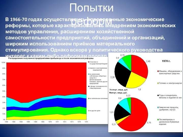 Попытки реформ В 1966-70 годах осуществлялись определенные экономические реформы, которые характеризовались внедрением