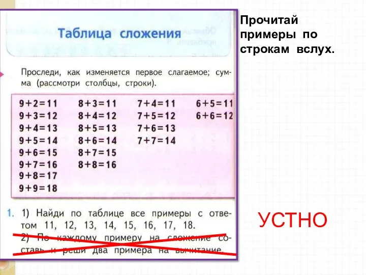 Прочитай примеры по строкам вслух. УСТНО