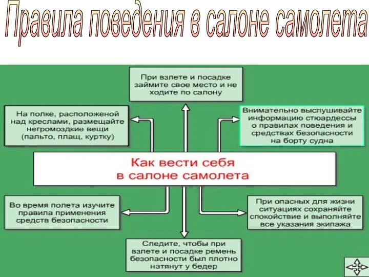 Правила поведения в салоне самолета