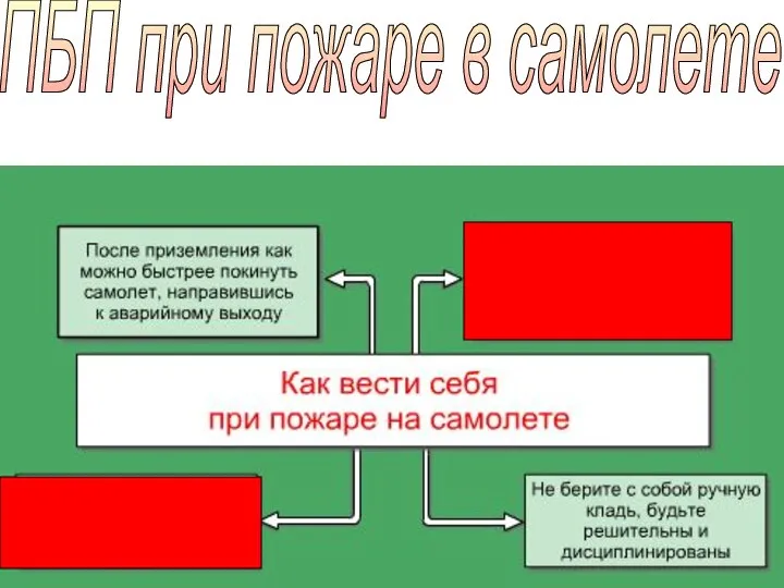 ПБП при пожаре в самолете