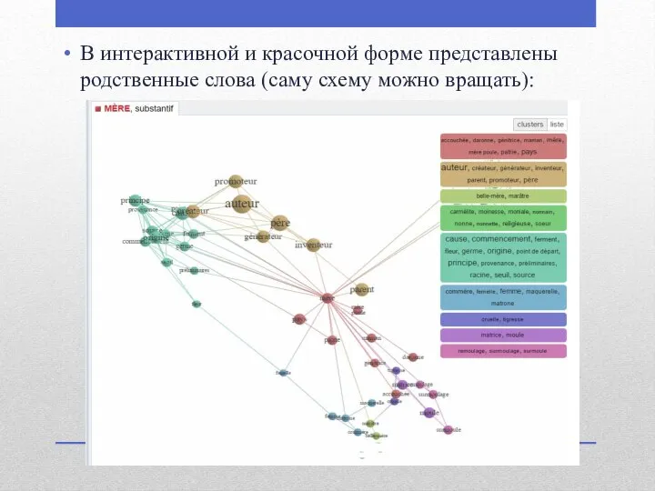 В интерактивной и красочной форме представлены родственные слова (саму схему можно вращать):