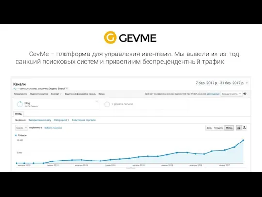 GevMe – платформа для управления ивентами. Мы вывели их из-под санкций поисковых