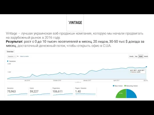 Vintage – лучшая украинская вэб-продакшн компания, которую мы начали продвигать на зарубежный