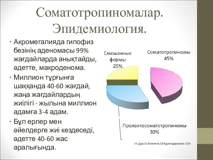 Соматотропиномалар. Эпидемиология. Акромегалияда гипофиз безінің аденомасы 99% жағдайларда анықтайды, әдетте, макроденома. Миллион