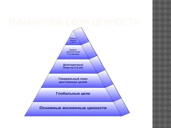 ПЛАНИРУЕМ СВОИ ЦЕННОСТИ