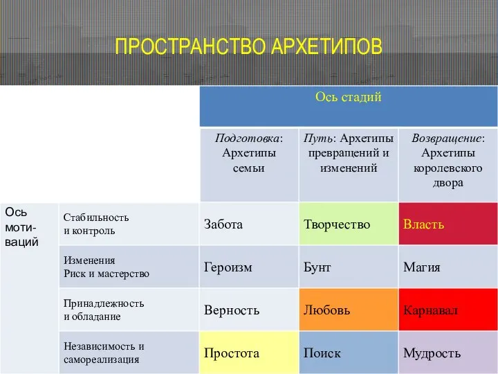 ПРОСТРАНСТВО АРХЕТИПОВ