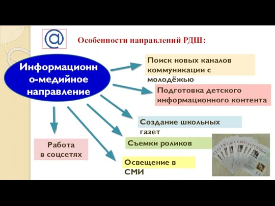 Особенности направлений РДШ: Поиск новых каналов коммуникации с молодёжью Работа в соцсетях