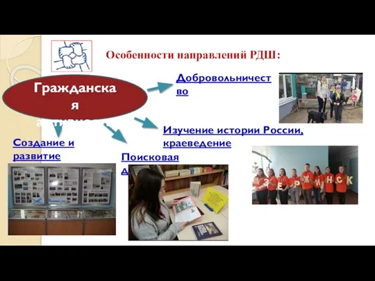 Особенности направлений РДШ: Добровольничество Изучение истории России, краеведение Гражданская активность Поисковая деятельность