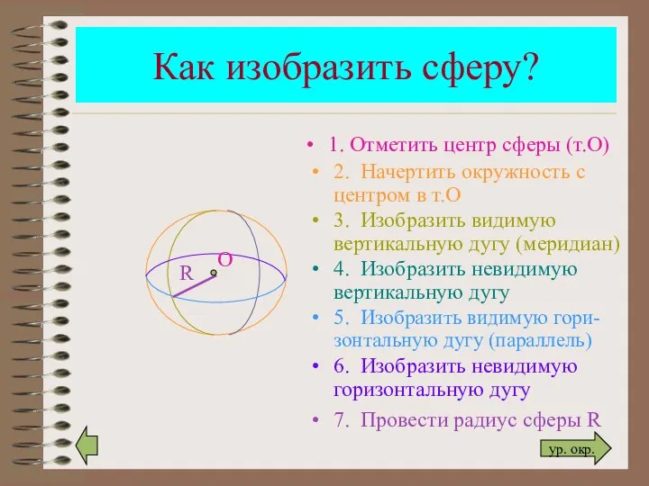 Как изобразить сферу? R 1. Отметить центр сферы (т.О) 2. Начертить окружность