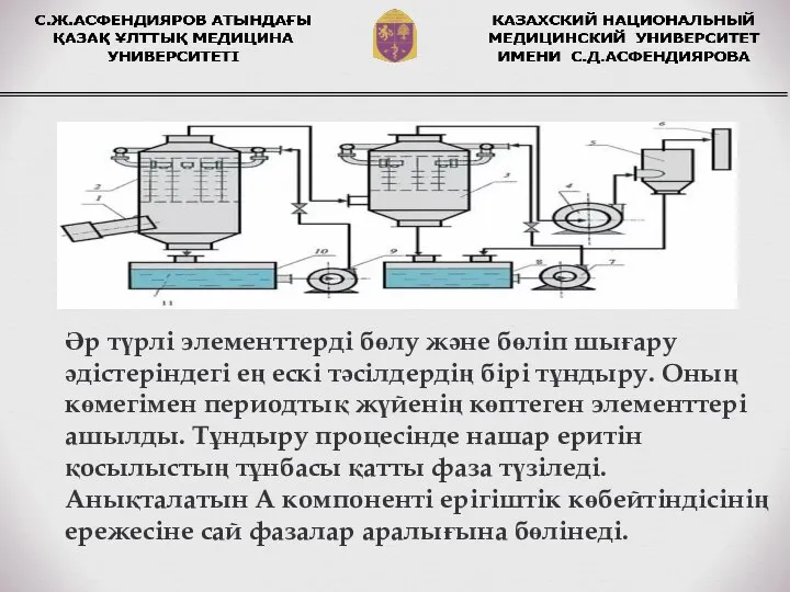 Әр түрлі элементтерді бөлу және бөліп шығару әдістеріндегі ең ескі тәсілдердің бірі