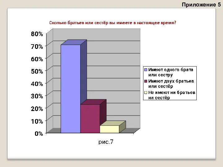 Приложение 5