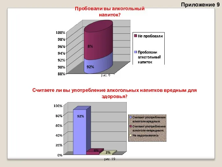 Приложение 9 Пробовали вы алкогольный напиток? Считаете ли вы употребление алкогольных напитков вредным для здоровья?