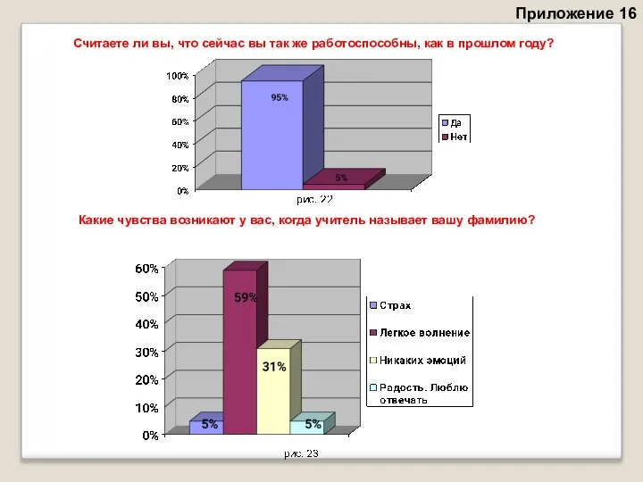 Приложение 16 Считаете ли вы, что сейчас вы так же работоспособны, как