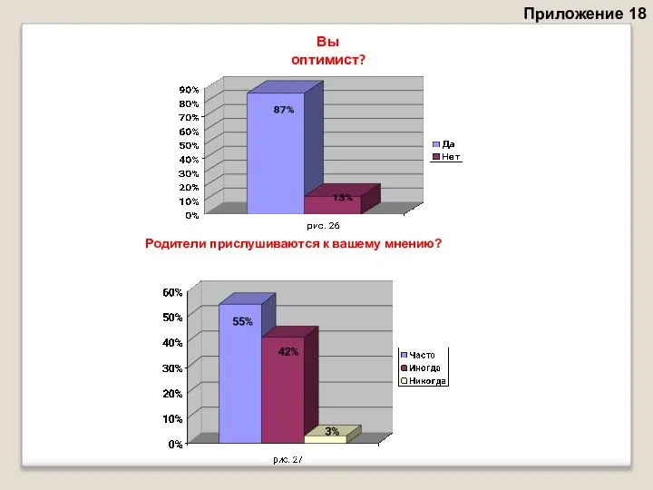 Приложение 18 Вы оптимист? Родители прислушиваются к вашему мнению?