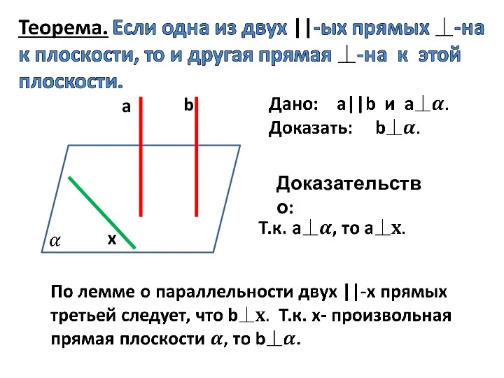 a b Доказательство: x