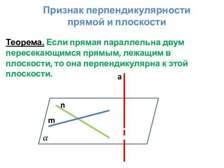 Признак перпендикулярности прямой и плоскости Теорема. Если прямая параллельна двум пересекающимся прямым,