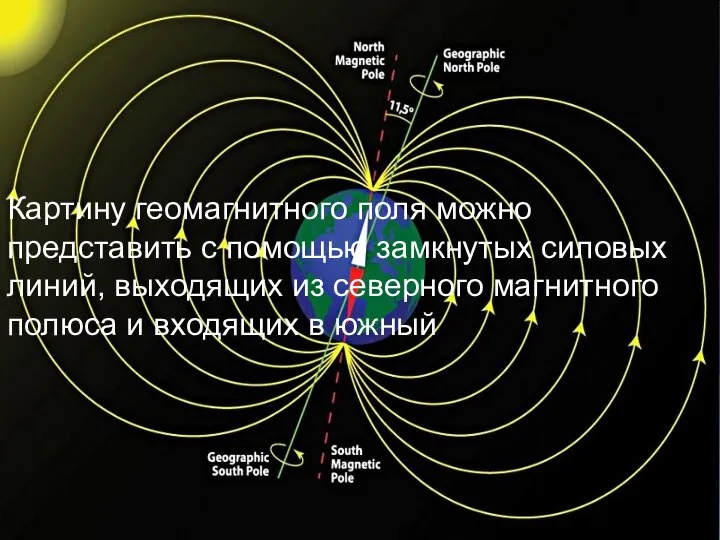 Картину геомагнитного поля можно представить с помощью замкнутых силовых линий, выходящих из