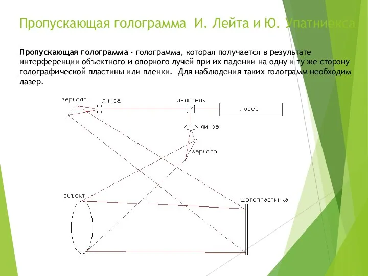 Пропускающая голограмма И. Лейта и Ю. Упатниекса Пропускающая голограмма - голограмма, которая