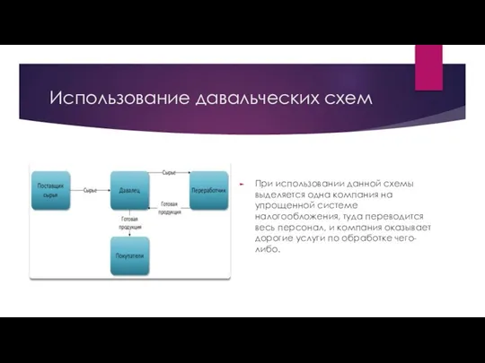 Использование давальческих схем При использовании данной схемы выделяется одна компания на упрощенной