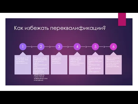 Как избежать переквалификации?