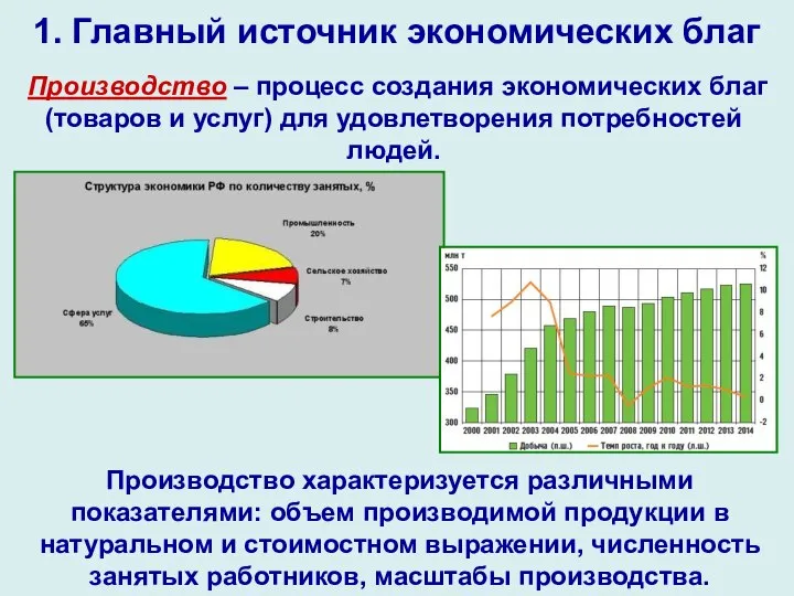 1. Главный источник экономических благ Производство – процесс создания экономических благ (товаров