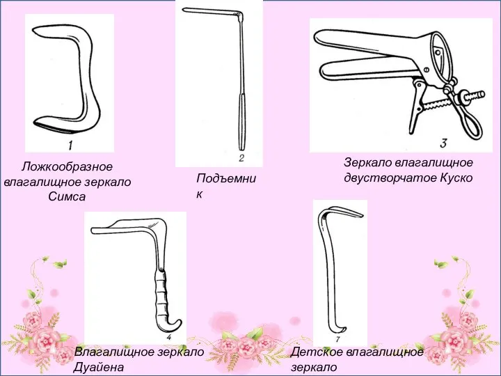 Ложкообразное влагалищное зеркало Симса Подъемник Зеркало влагалищное двустворчатое Куско Влагалищное зеркало Дуайена Детское влагалищное зеркало