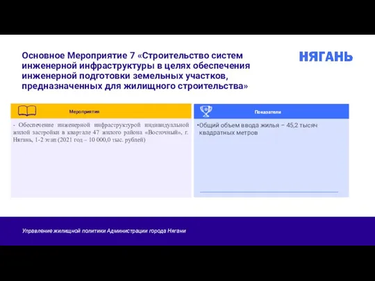 Основное Мероприятие 7 «Строительство систем инженерной инфраструктуры в целях обеспечения инженерной подготовки