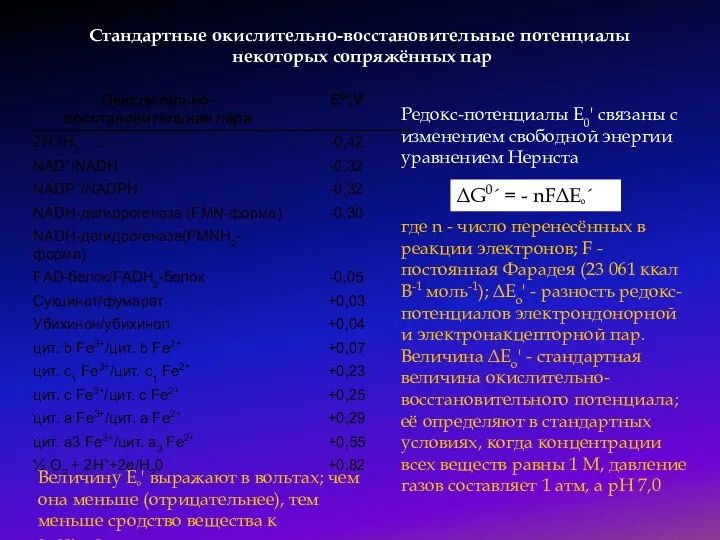 Стандартные окислительно-восстановительные потенциалы некоторых сопряжённых пар Величину Еº' выражают в вольтах; чем