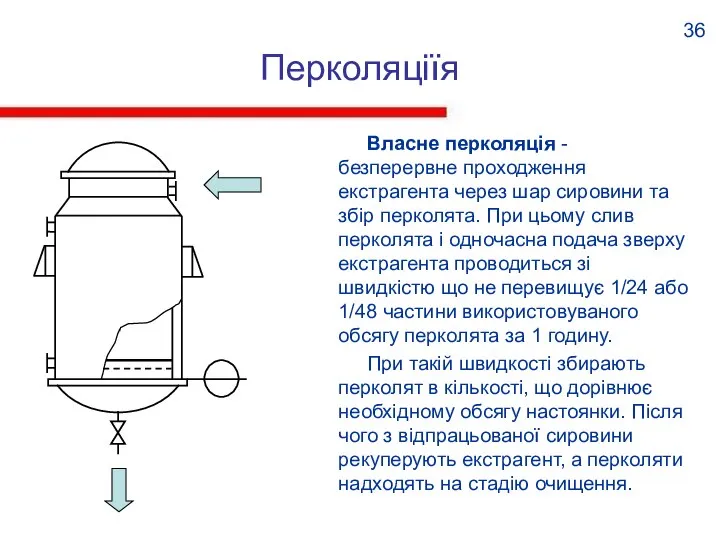 Перколяціїя Власне перколяція - безперервне проходження екстрагента через шар сировини та збір