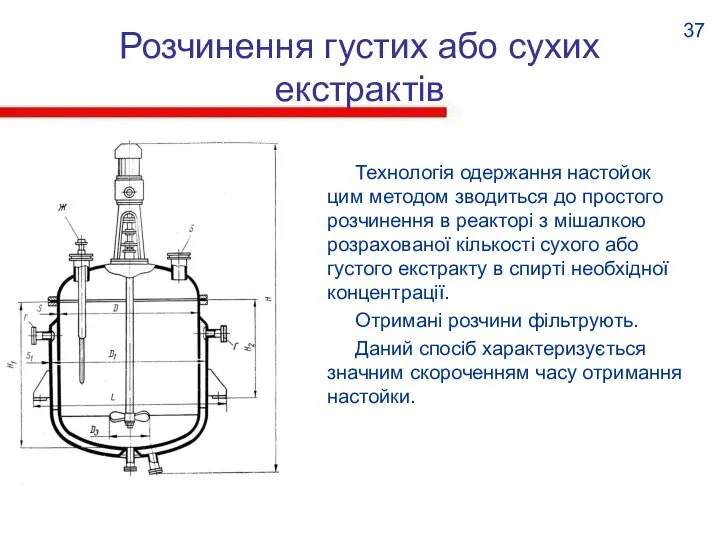 Розчинення густих або сухих екстрактів Технологія одержання настойок цим методом зводиться до