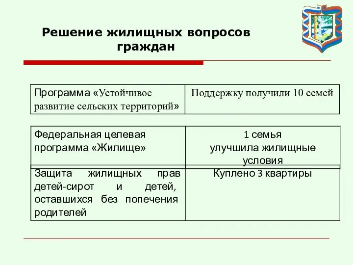 Решение жилищных вопросов граждан