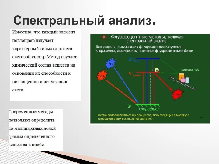 Спектральный анализ.