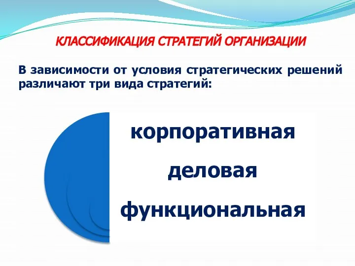 КЛАССИФИКАЦИЯ СТРАТЕГИЙ ОРГАНИЗАЦИИ В зависимости от условия стратегических решений различают три вида стратегий: