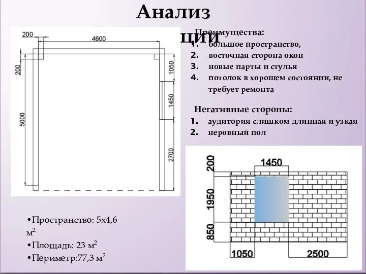 Анализ ситуации •Пространство: 5x4,6 м2 •Площадь: 23 м2 •Периметр:77,3 м2 Преимущества: большое