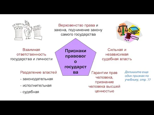 Признаки правового государства Сильная и независимая судебная власть Верховенство права и закона,