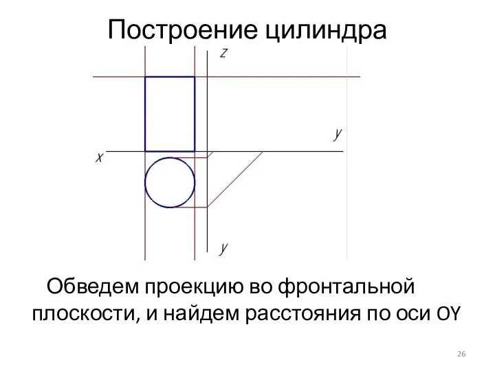 Построение цилиндра Обведем проекцию во фронтальной плоскости, и найдем расстояния по оси OY