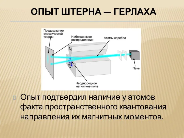 ОПЫТ ШТЕРНА — ГЕРЛАХА Опыт подтвердил наличие у атомов факта пространственного квантования направления их магнитных моментов.