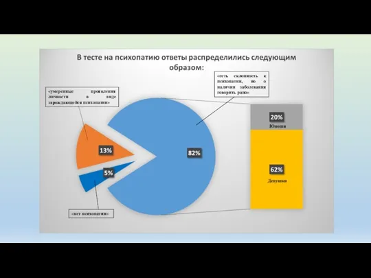 «есть склонность к психопатии, но о наличии заболевания говорить рано» «нет психопатии»