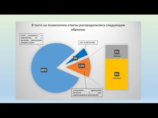 «есть склонность к психопатии, но о наличии заболевания говорить рано» «нет психопатии»