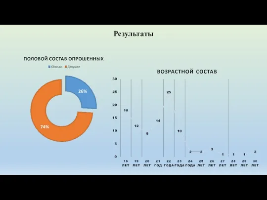 Результаты