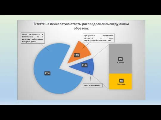 «есть склонность к психопатии, но о наличии заболевания говорить рано» «нет психопатии»