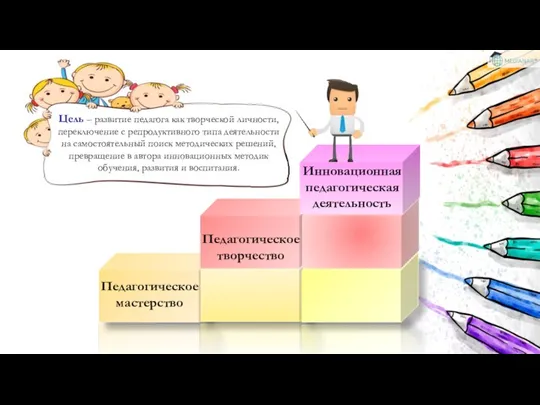 Педагогическое мастерство Педагогическое творчество Инновационная педагогическая деятельность