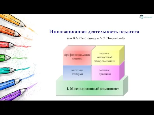 Инновационная деятельность педагога (по В.А. Сластенину и Л.С. Подымовой)