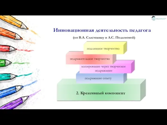 Инновационная деятельность педагога (по В.А. Сластенину и Л.С. Подымовой)