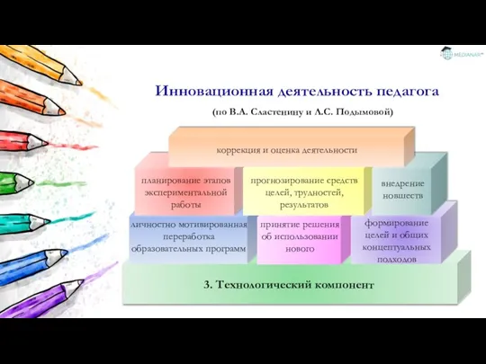 Инновационная деятельность педагога (по В.А. Сластенину и Л.С. Подымовой)