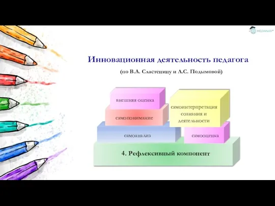 Инновационная деятельность педагога (по В.А. Сластенину и Л.С. Подымовой)