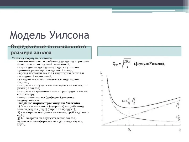 Модель Уилсона Определение оптимального размера запаса Условия формулы Уилсона: • интенсивность потребления