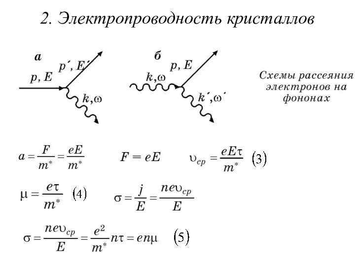 2. Электропроводность кристаллов