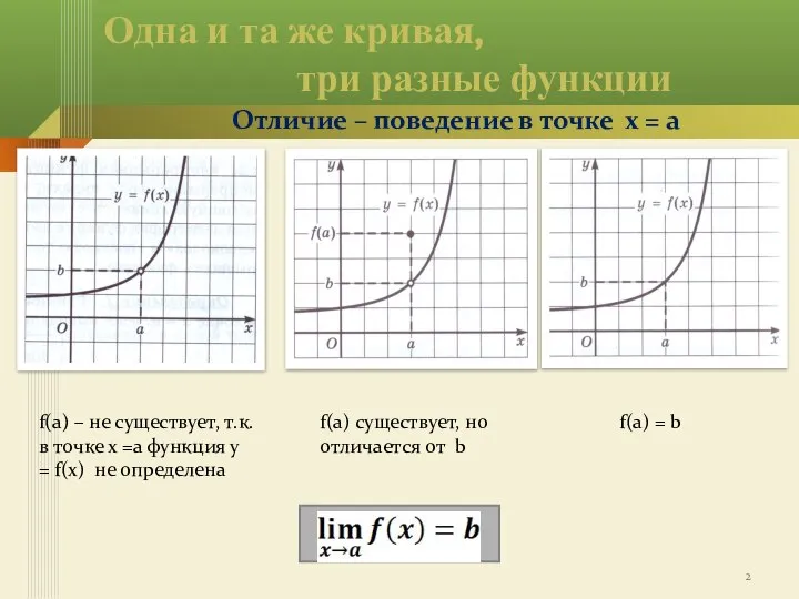 Одна и та же кривая, три разные функции Отличие – поведение в